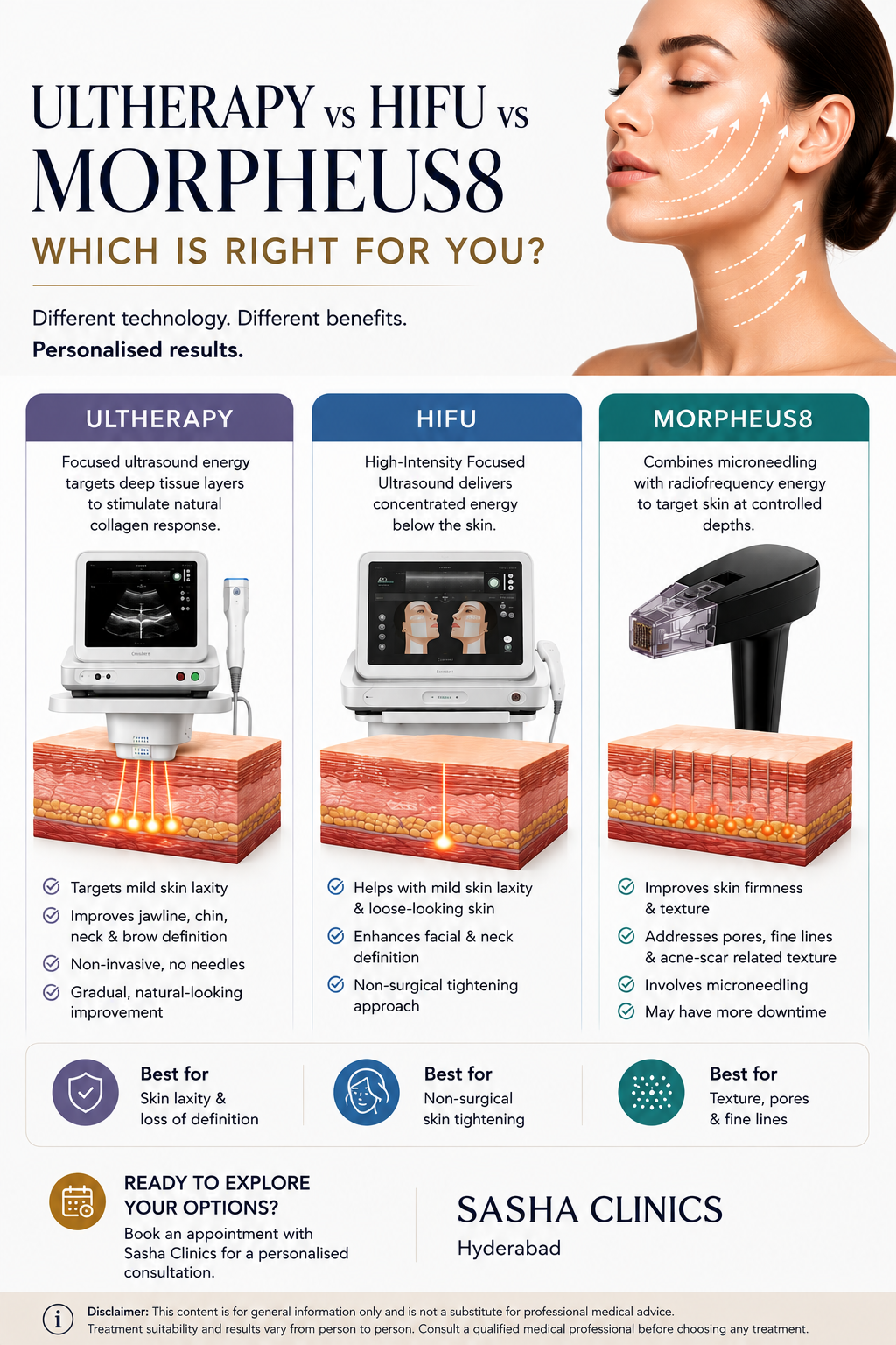 Ultherapy vs HIFU vs Morpheus8
