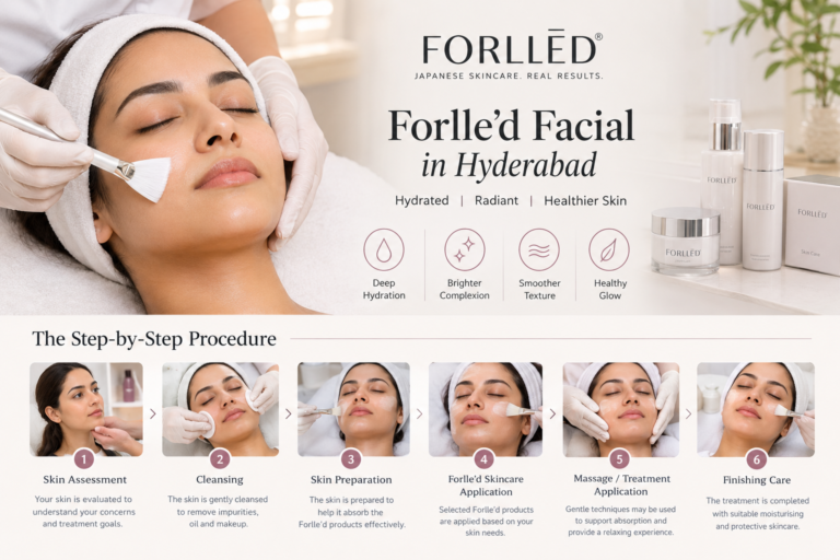 Forlle’d Facial in Hyderabad: Benefits, Cost, Procedure and How to Book